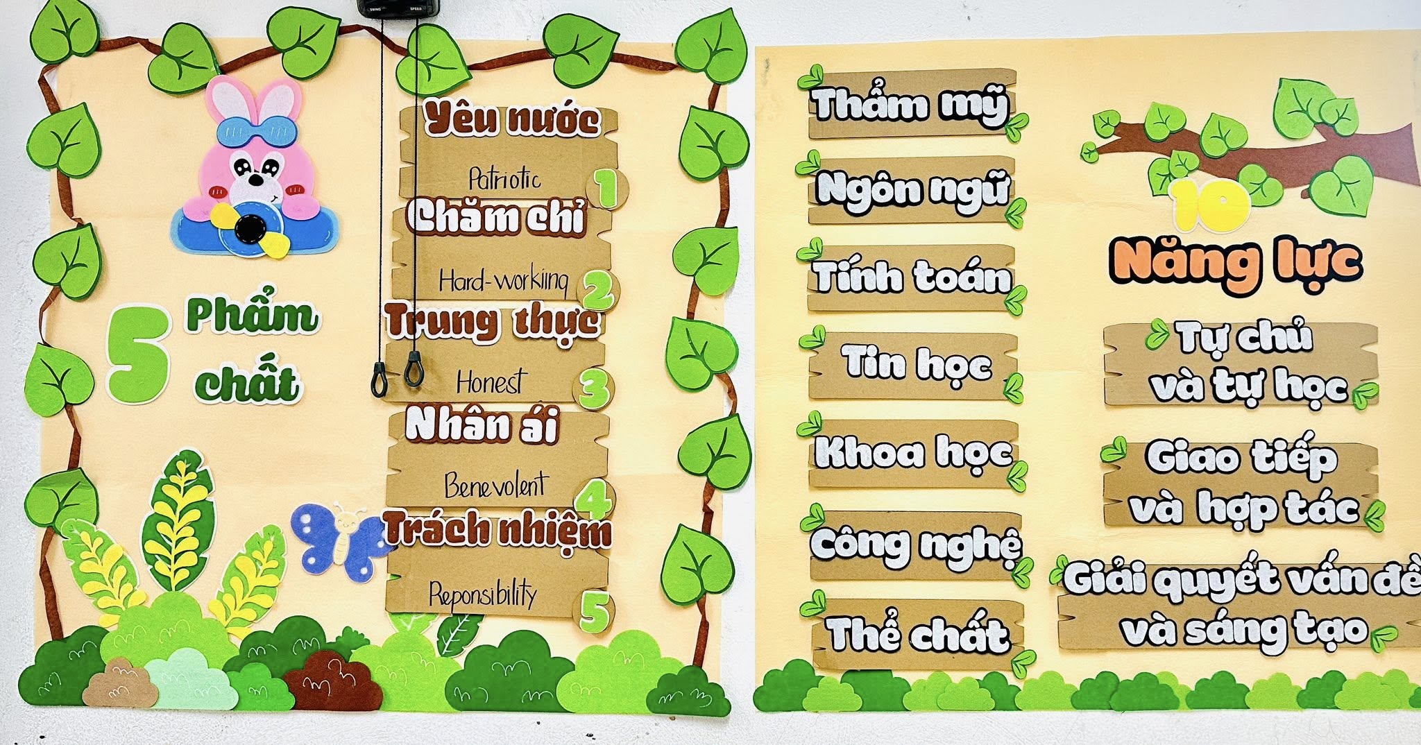 LỚP HỌC THÂN THIỆN – HỌC SINH TÍCH CỰC