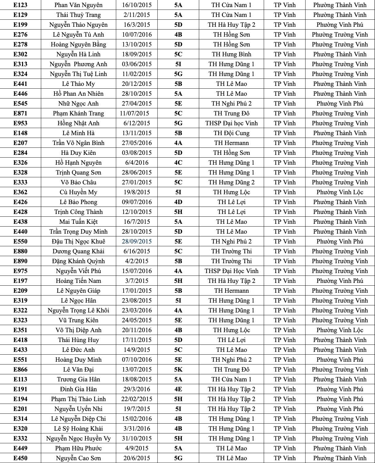 CHÚC MỪNG 7 HỌC SINH TRƯỜNG TIỂU HỌC ĐỘI CUNG VÀO VÒNG TIẾP THEO ENGLISH CHALLENGE