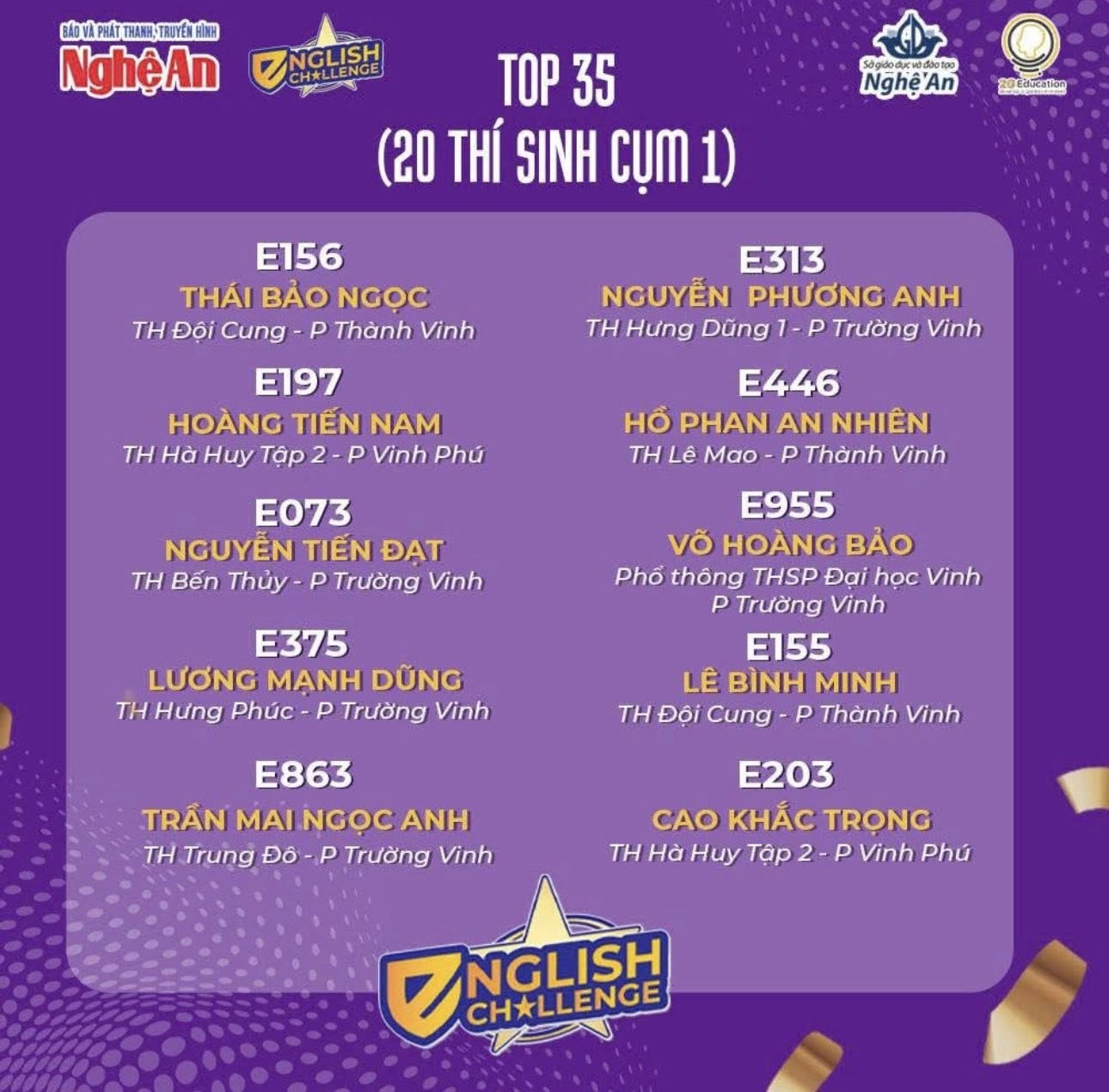 BẢN LĨNH – TỰ TIN – TỎA SÁNG: CHÚC MỪNG CÁC EM ĐẾN VỚI VÒNG GHI HÌNH ENGLISH CHALLENGE