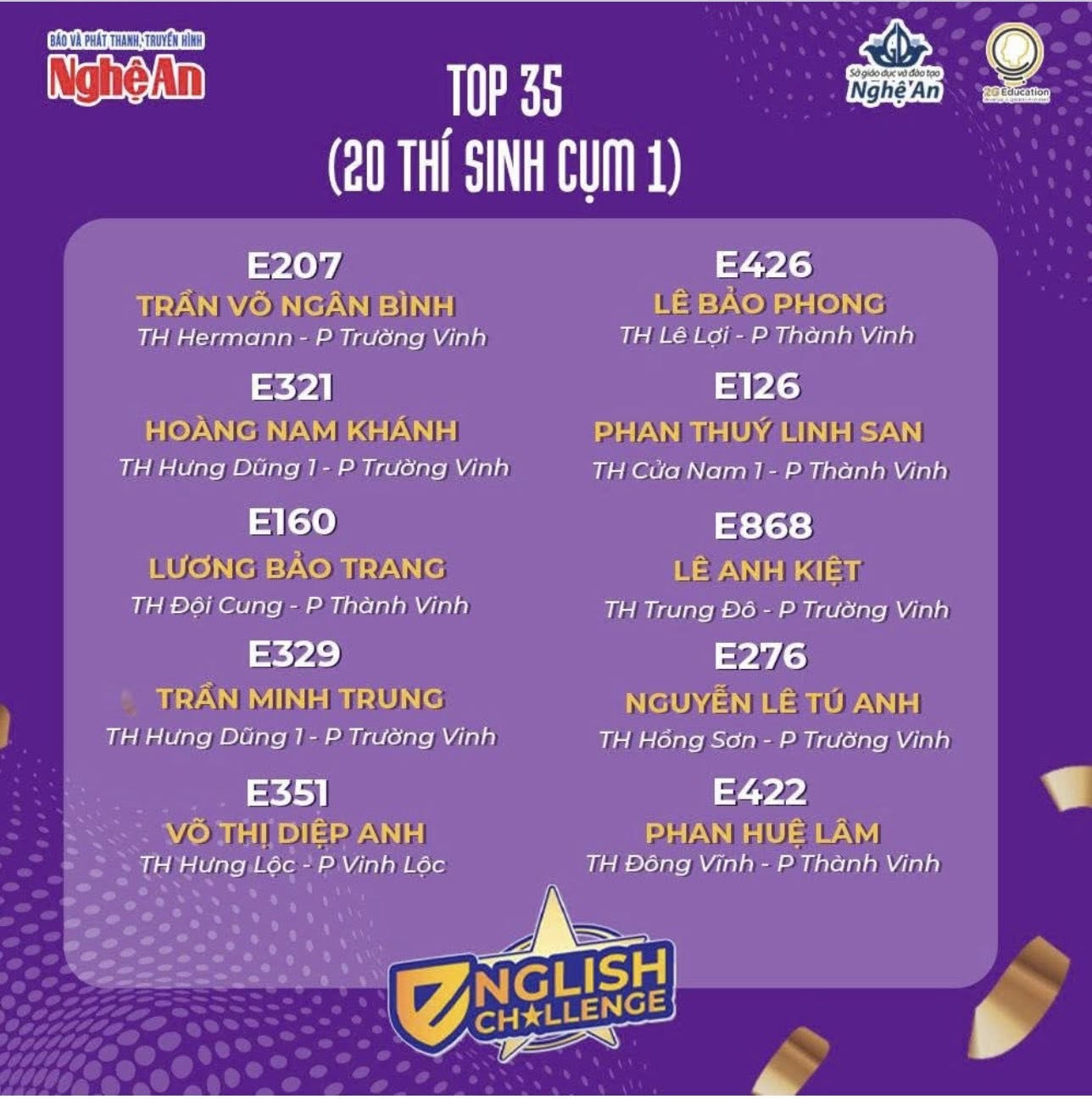 BẢN LĨNH – TỰ TIN – TỎA SÁNG: CHÚC MỪNG CÁC EM ĐẾN VỚI VÒNG GHI HÌNH ENGLISH CHALLENGE