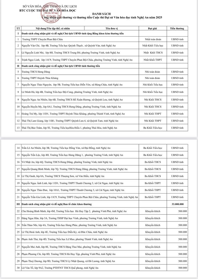 NIỀM VUI NỐI TIẾP NIỀM VUI TRƯỚC THỀM NĂM HỌC MỚI