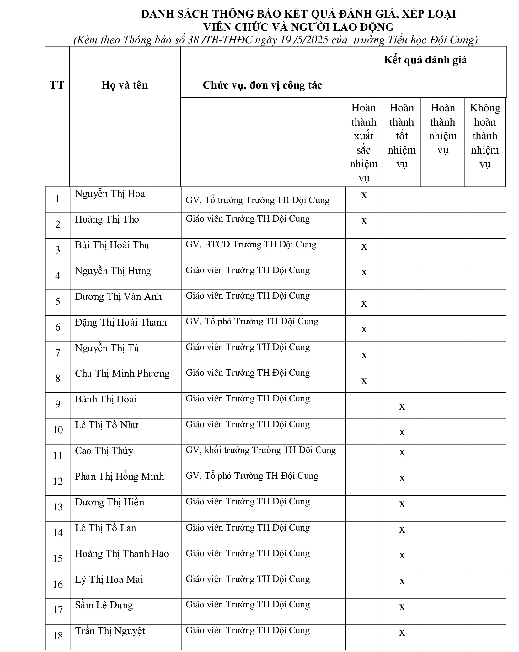 THÔNG BÁO ĐÁNH GIÁ XẾP LOẠI VIÊN CHỨC NĂM HỌC 2024 2025