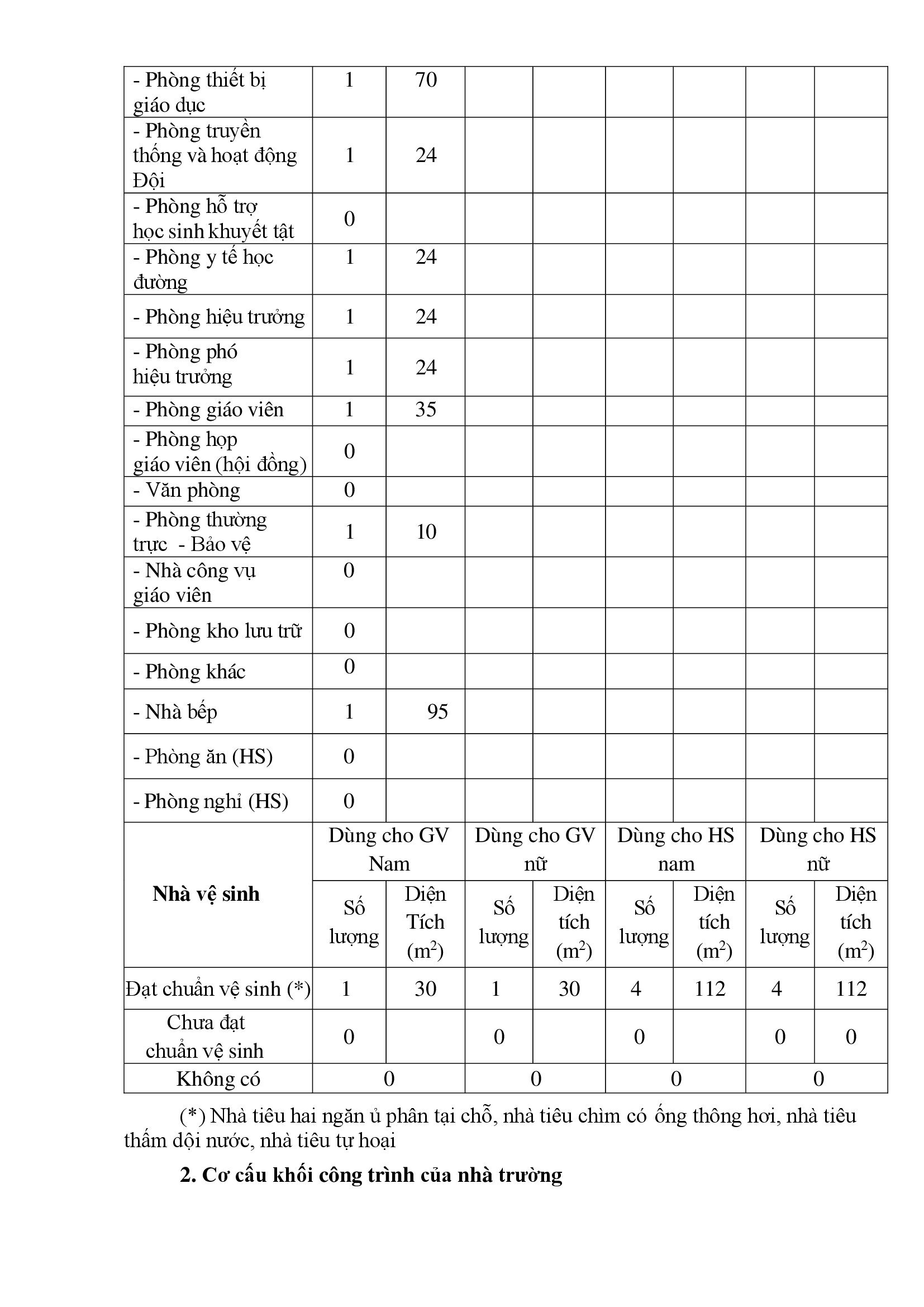 BÁO CÁO THƯỜNG NIÊN - NĂM HỌC:  2023-2024