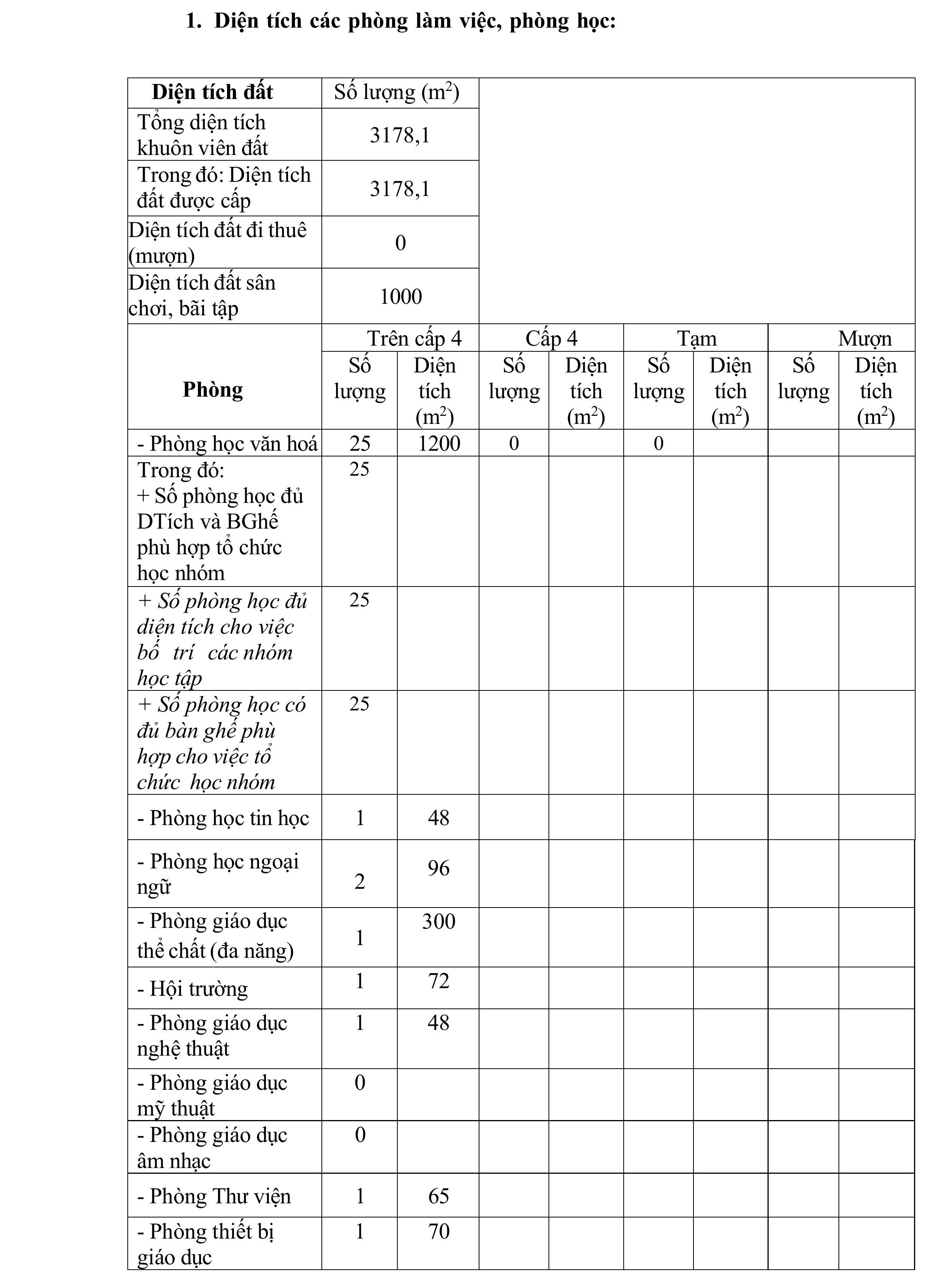 BÁO CÁO THƯỜNG NIÊN NĂM HỌC 2024-2025
