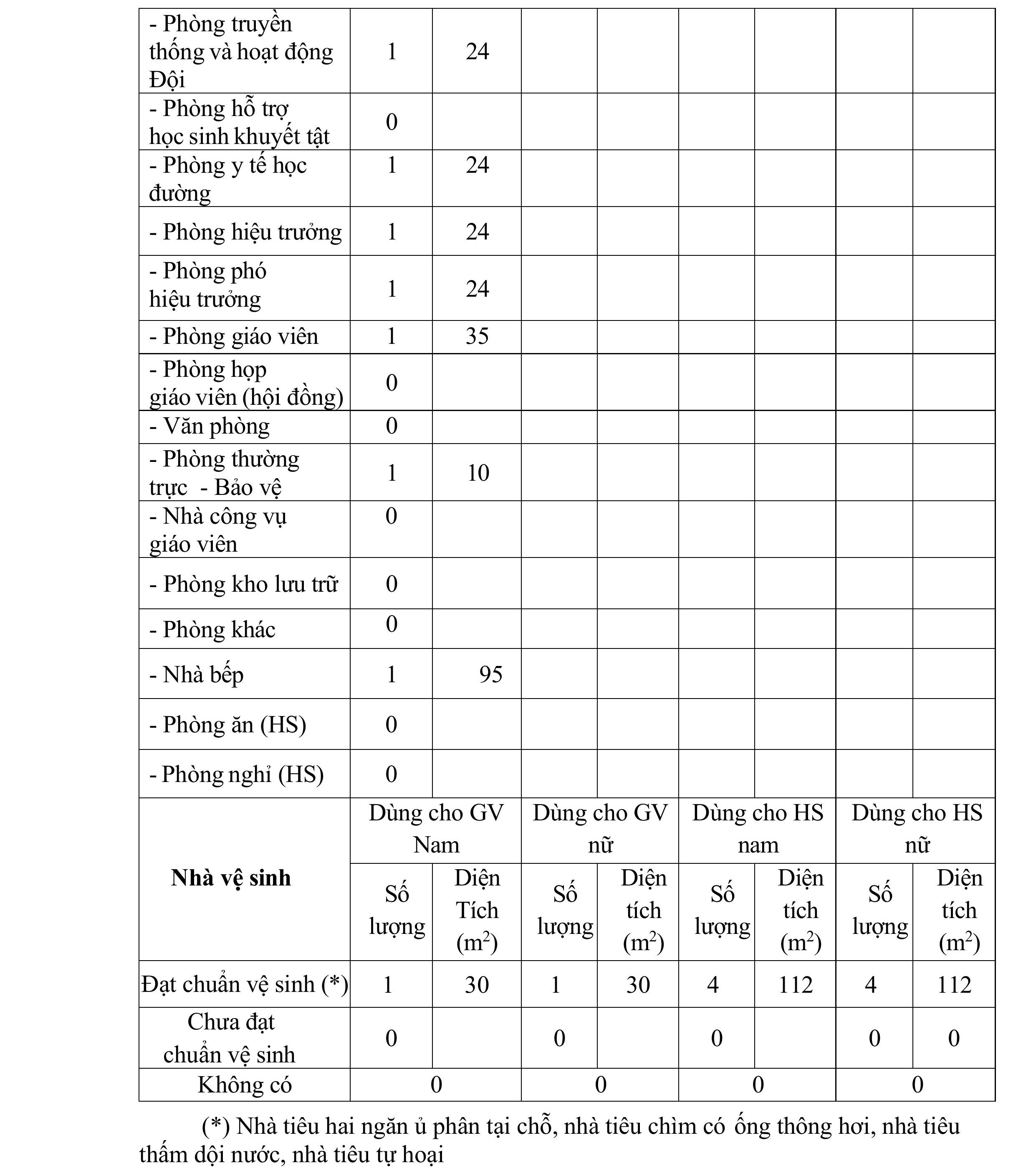 BÁO CÁO THƯỜNG NIÊN NĂM HỌC 2024-2025