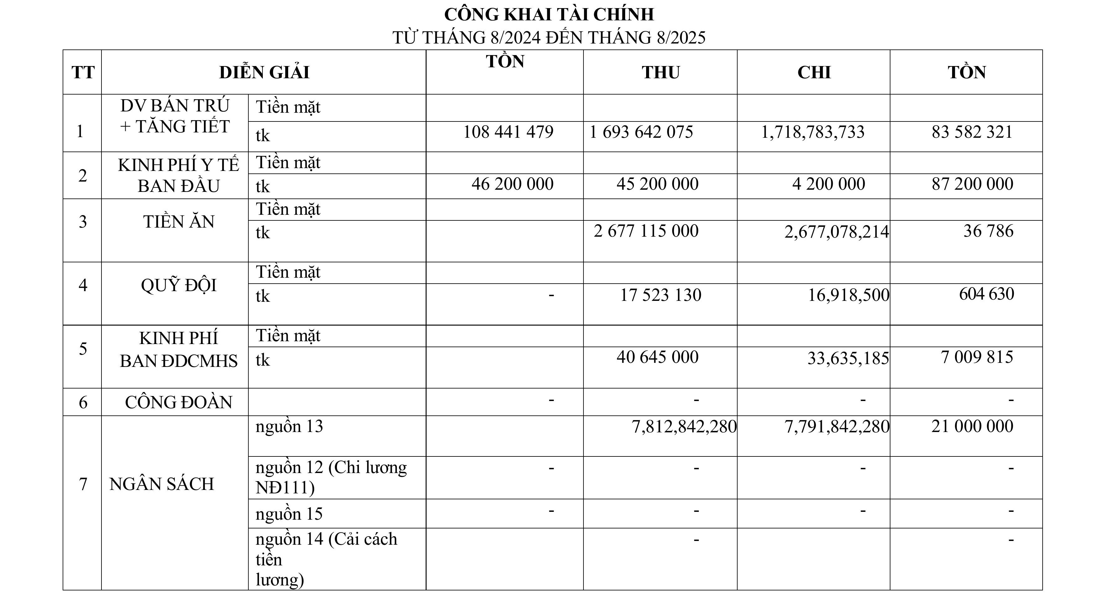 BÁO CÁO THƯỜNG NIÊN NĂM HỌC 2024-2025