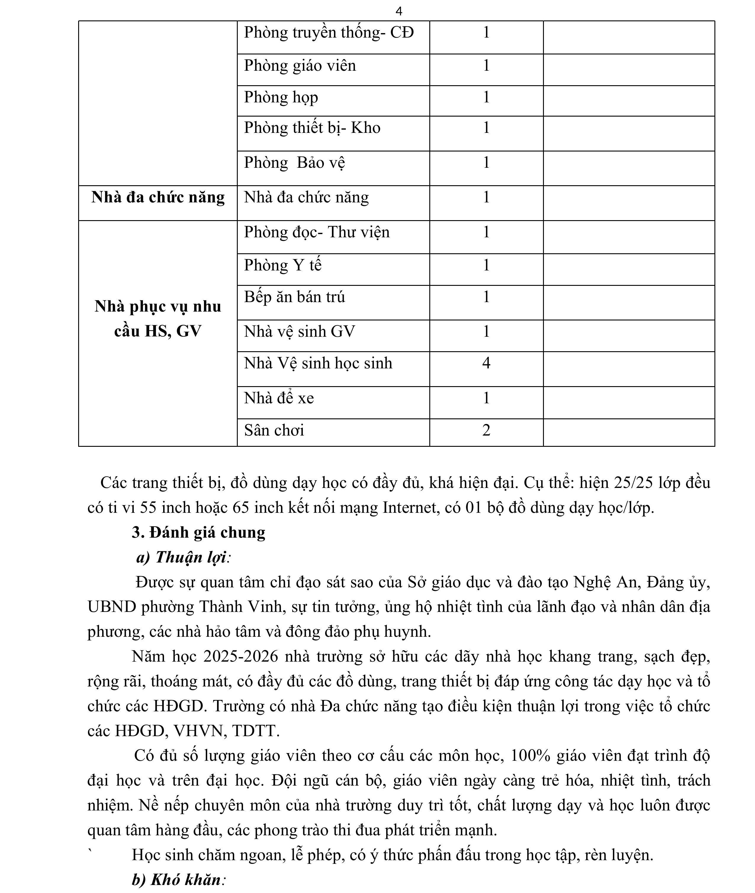 KẾ HOẠCH GIÁO DỤC NHÀ TRƯỜNG NĂM HỌC 2025 - 2026