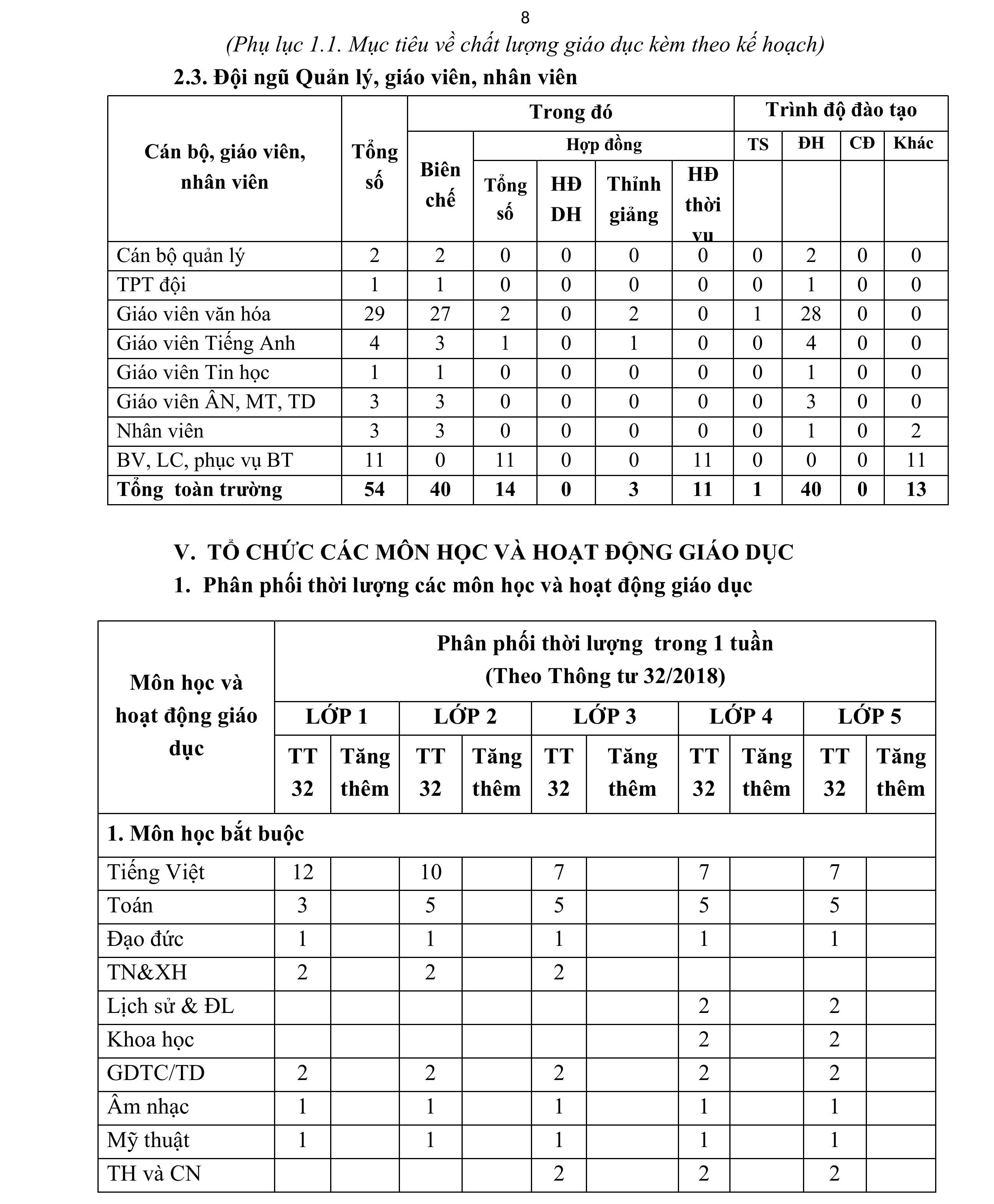 KẾ HOẠCH GIÁO DỤC NHÀ TRƯỜNG NĂM HỌC 2025 - 2026
