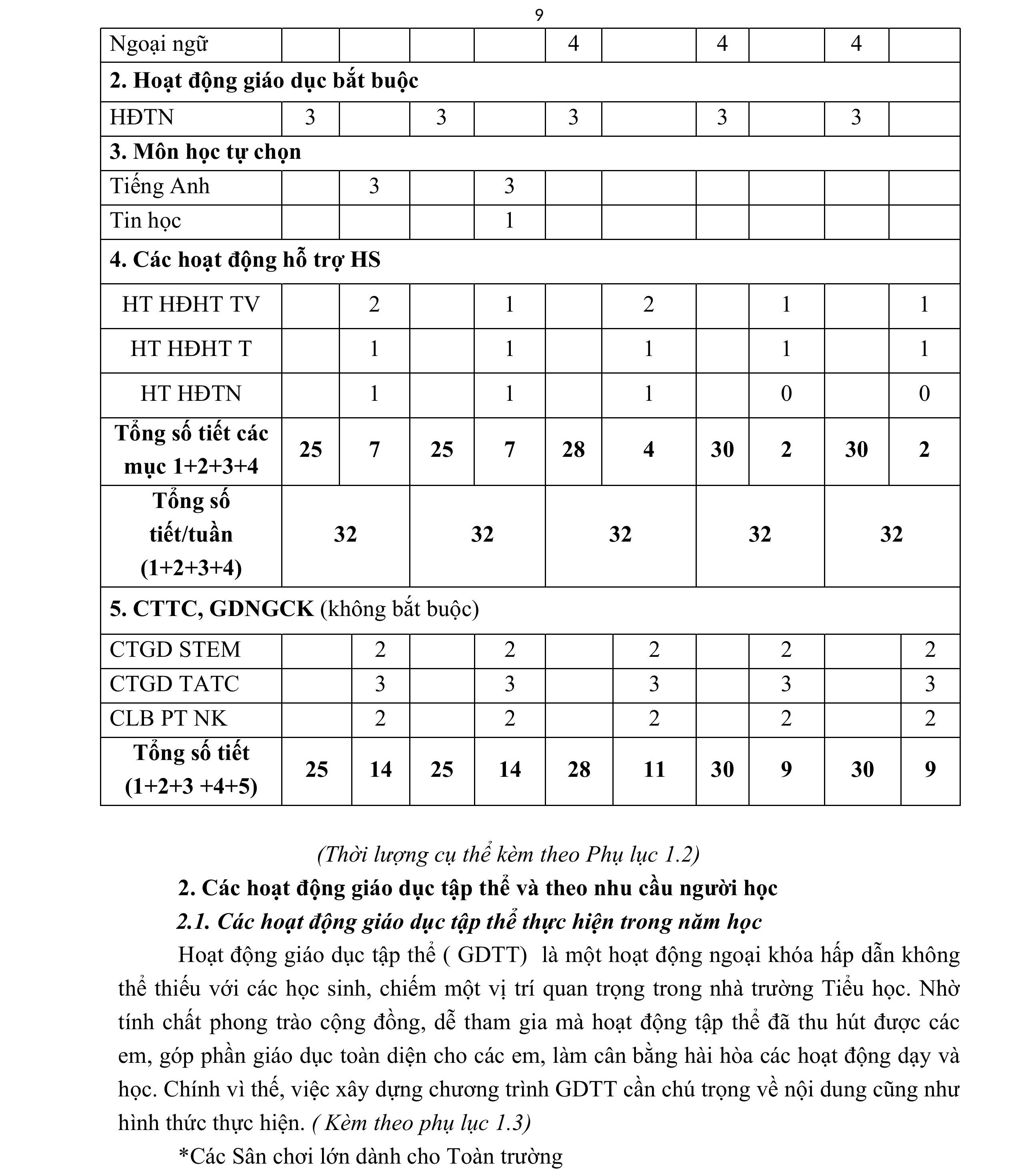 KẾ HOẠCH GIÁO DỤC NHÀ TRƯỜNG NĂM HỌC 2025 - 2026