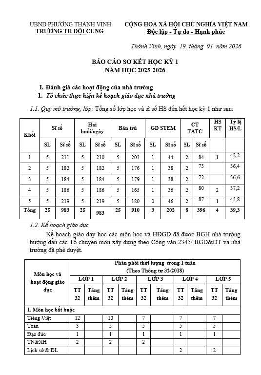 BÁO CÁO SƠ KẾT HỌC KỲ 1 NĂM HỌC 2025-2026